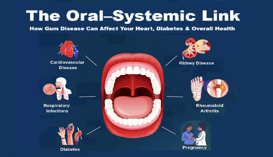 The Oral–Systemic Link: How Gum Disease Can Affect Your Heart, Diabetes & Overall Health | Dr. Abhishek Kumar